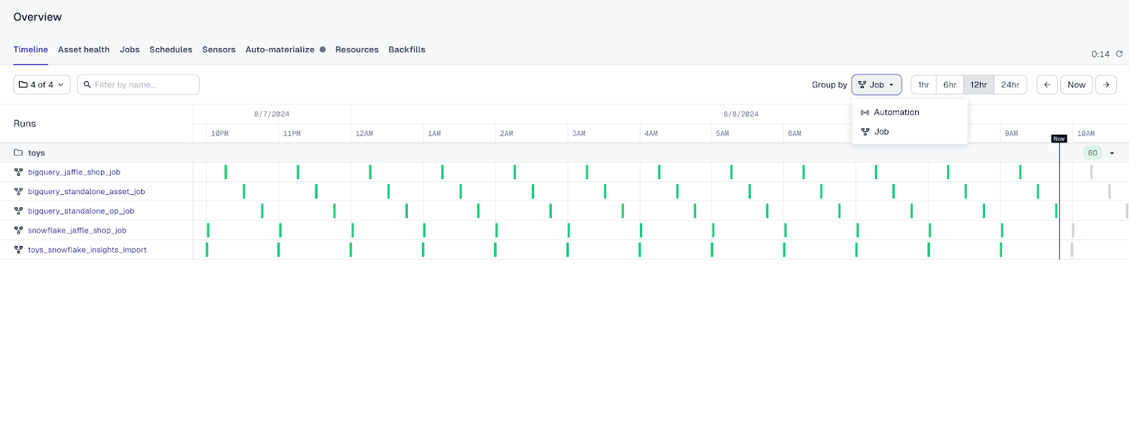 A screenshot of the Timeline page in Dagster