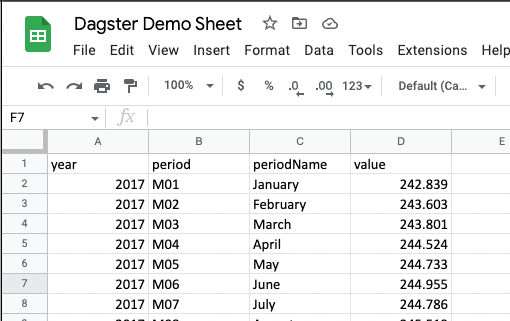 screenshot of a google sheets document with imported data